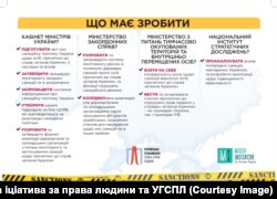 Рекомендації уряду та іншим державним інституціям від «Медійної ініціативи за права людини» та УГСПЛ