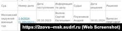 Інформація про розгляд кримінальної справи щодо ексначальника відділу морського управління Росгвардії Сергія Волкова у Другому західному окружному військовому суді Москви. Скріншот