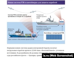 Публікація про систему РЕБ у російській газеті «Известия». Скріншот