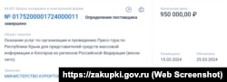 Інформація про закупівлю послуг проведення престуру в Кримуу межах проведення місцевих курортів під час повномасштабного вторгнення Росії в Україну, 15 квітня 2014 року