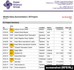 Hyper Finance Group жобалары арасында Ташкенттегі тұрғын үй мен вилла болды; құжаттамада олар "Б инвесторы" үшін салынып жатқаны туралы белгі бар. Дереккөз бұл жерде Хабибула Абдуқадыр туралы сөз болып отырғанын айтады.