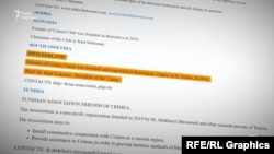 На сайті «Міжнародної асоціації друзів Криму» зазначено, що Карл Екштайн очолює швейцарський осередок організації