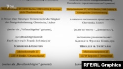 У довіреності, яка є у розпорядженні журналістів «Ти як?» видно, що юридичні адреси компанії Schmider & Eckstein і німецького «Документа» збігаються