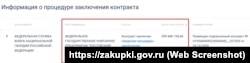 Скріншот із російського порталу держзакупівель за 12 жовтня 2020 року