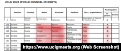 Список учасників від Криму на заходах всесвітньої організації «Об'єднані міста та місцева влада» у турецькій Коньї, 25-28 жовтня 2023 року. Скріншот