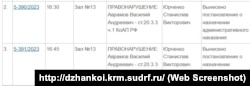 Інформація про розгляд справи пенсіонера з Джанкоя Василя Аврамова за статтею 20.3.3 КоАП Росії на сайті підконтрольного Росії Джанкойського суду