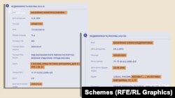 Право власності на московську нерухомість близькі родичі судді оформили за російськими паспортами