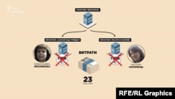 Frontera заснувала в Україні дві дочірні компанії