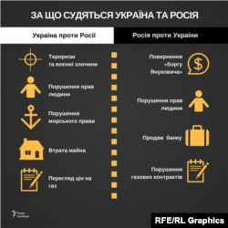 У чому суть позовів проти України та Росії, поданих державами, компаніями та політиками