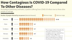 Порівняння COVID-19 з іншими інфекційними захворюваннями