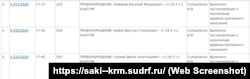 Інформація про розгляд судом протоколів у відношенні трьох кримчан, які слухали в кримському московському готелі кричалку про Путіну