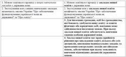 Скріншот порівняльної таблиці законопроєкту №2299