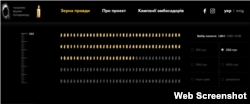 Скріншот. Проєкт «Зерна правди»