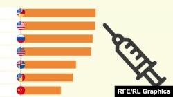 Наскільки ефективні вакцини проти COVID-19? – інфографіка
