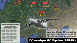 Слайд ГУ розвідки МО України щодо перекидання до Анапи, а далі до Криму підрозділів армії Росії