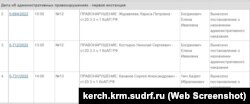 Три адміністративні справи про «дискредитацію Збройних сил Росії», розглянуті підконтрольним Москві Керченським міським судом у липні 2022 року