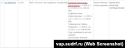 Інформація про розгляд апеляційної скарги кримського політв'язня Олександра Сізікова в Апеляційному військовому суді РФ у Московській області, 13 вересня 2024 року – скрин із сайту суду