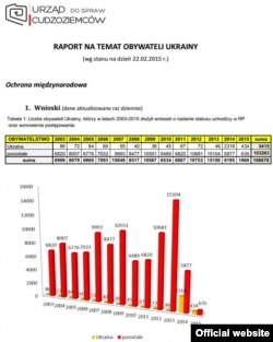 Клікніть, щоб переглянути звіт