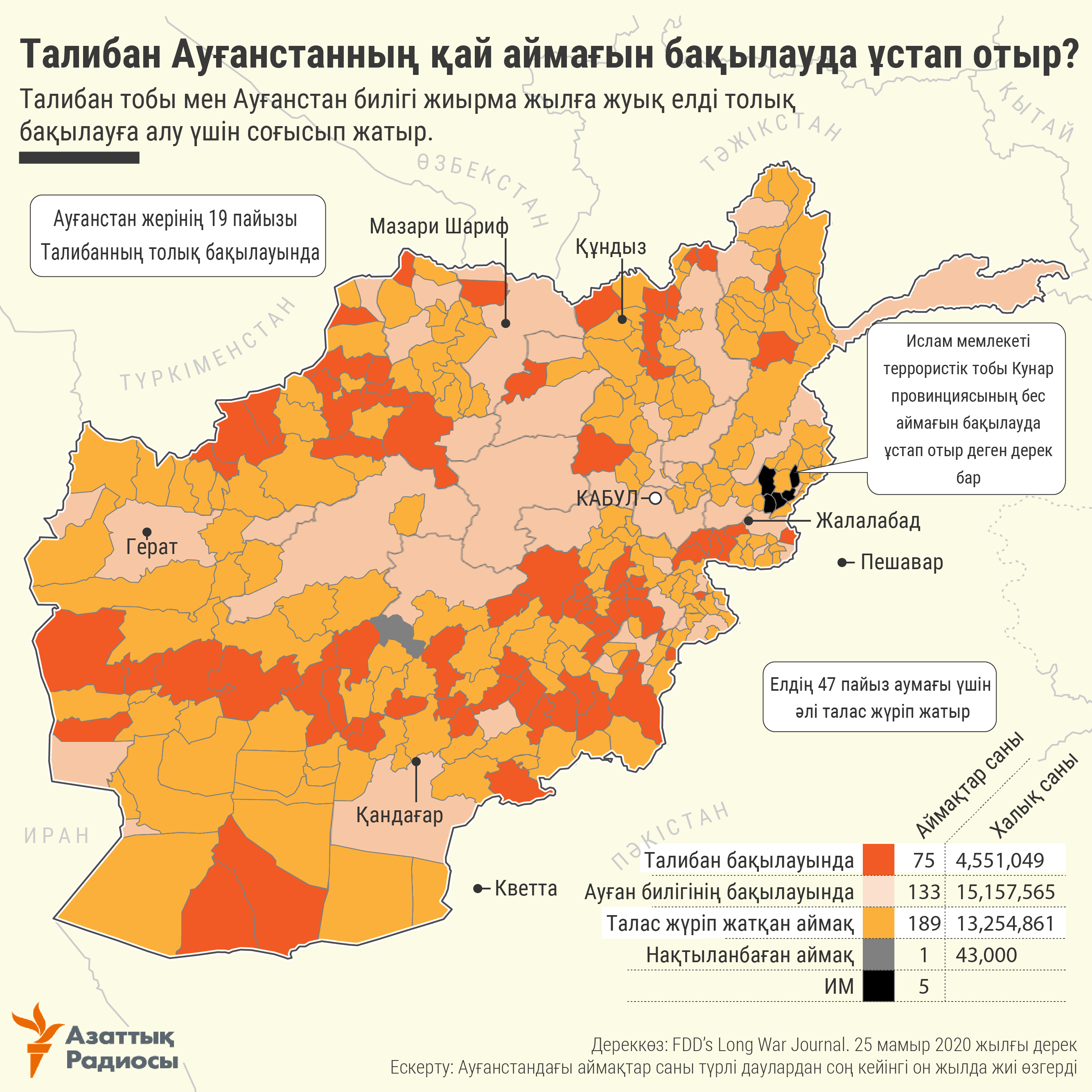 infographic about taliban