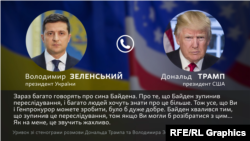 Влітку 2019 року Дональд Трамп просив Володимира Зеленського розслідувати імовірну корупцію свого нинішнього опонента на виборах Джо Байдена