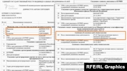 Витяг з російського реєстру фізичних осіб-підприємців щодо Антона Дорноступа