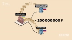 У 2015-2018 роках завод відправив продукції лише своїм прямим російським дилерам «Торговий дом» та «ОСО» на суму майже 200 мільйонів рублів