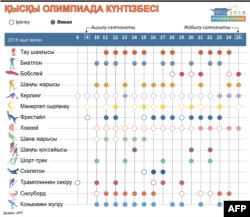 Пхенчхандағы қысқы олимпиада күнтізбесі (Суретті бассаңыз үлкейеді).