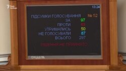 Парламент не підтримав відставку Гройсмана. Що думають депутати? – відео