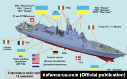 Такою передбачалася міжнародна кооперація при створенні корвета проєкту 58250