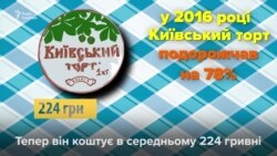 Зрада/Перемога 2016. І чого чекати українцям у 2017?