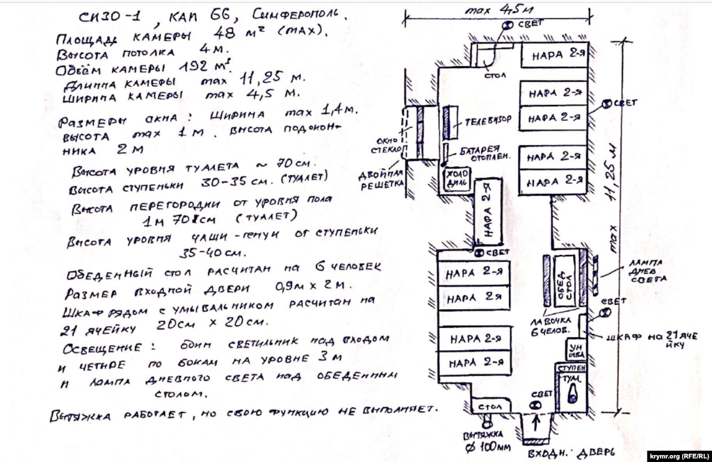 Коли ми почали збирати цю серію, виявили, що велика кількість малюнків пов&#39;язана з інтер&#39;єром камер, у яких перебувають затримані, та їх докладним описом. Наприклад, це ‒ малюнок з описом камери в сімферопольському СІЗО