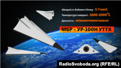 Характеристики «Авангарду», про які заявляють у російському міноборони