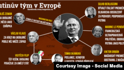 Czech Republic -- info-graphic concerning Putin's friends in EU. 